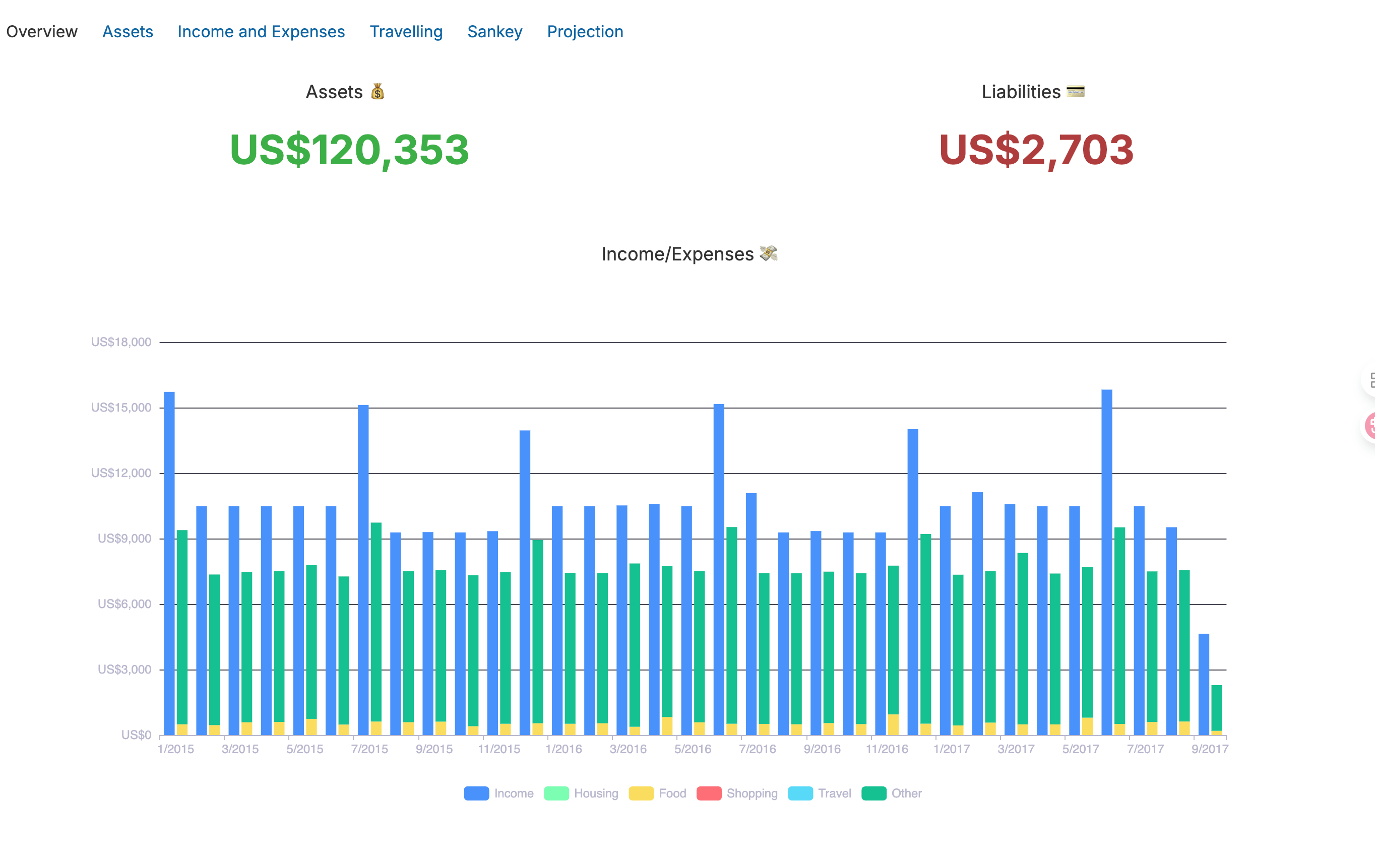 Beancount Dashboard Overview