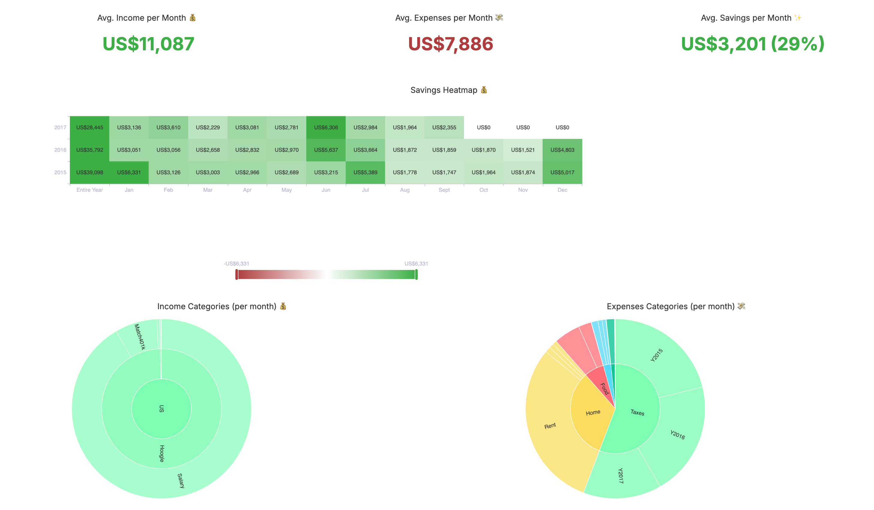 Advanced Portfolio Tracking