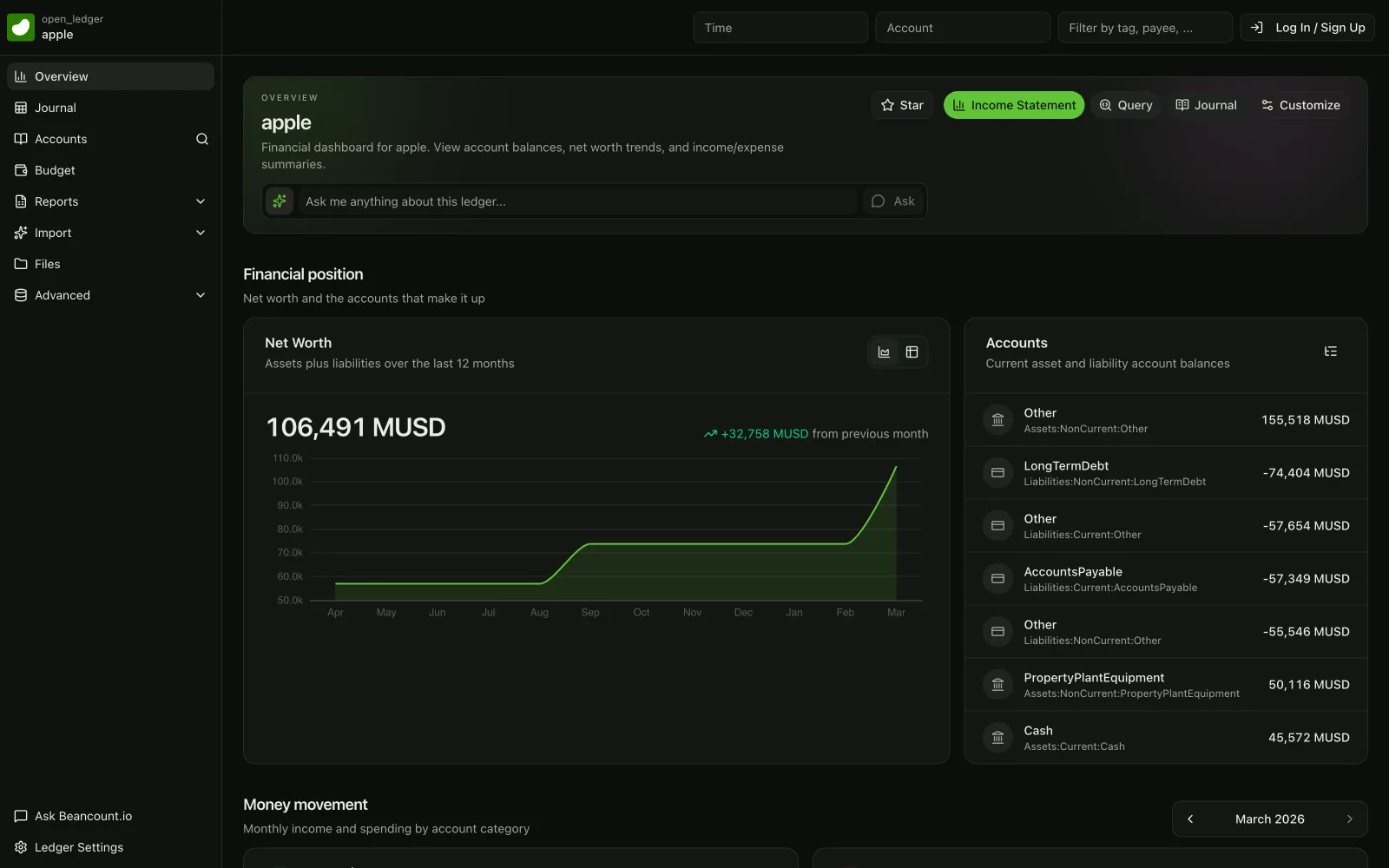 Dashboard di beancount.io che mostra l'andamento del patrimonio netto tra gli account nel tempo